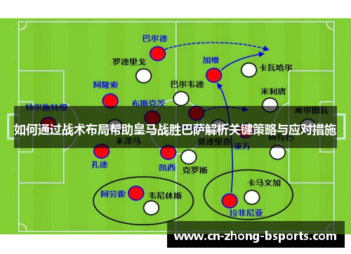 如何通过战术布局帮助皇马战胜巴萨解析关键策略与应对措施