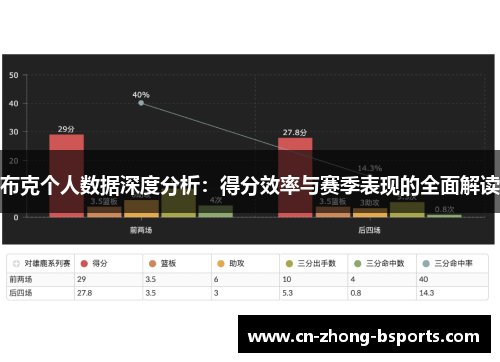 布克个人数据深度分析:得分效率与赛季表现的全面解读 布克个人数据深度分析:得分效率与赛季表现的全面解读
