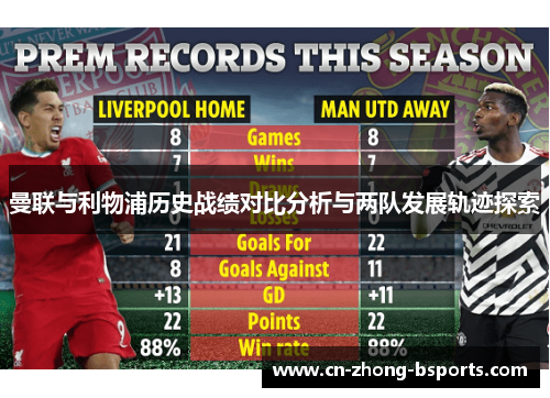 曼联与利物浦历史战绩对比分析与两队发展轨迹探索