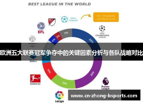 欧洲五大联赛冠军争夺中的关键因素分析与各队战略对比