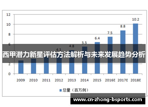 西甲潜力新星评估方法解析与未来发展趋势分析