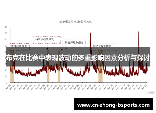 布克在比赛中表现波动的多重影响因素分析与探讨