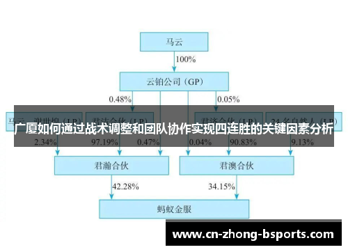 广厦如何通过战术调整和团队协作实现四连胜的关键因素分析 广厦如何通过战术调整和团队协作实现四连胜的关键因素分析