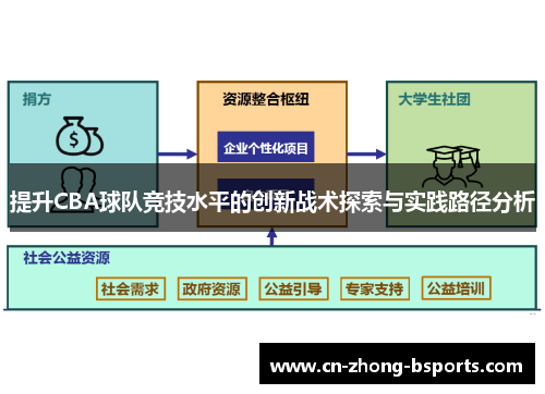 提升CBA球队竞技水平的创新战术探索与实践路径分析 提升CBA球队竞技水平的创新战术探索与实践路径分析