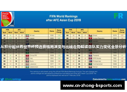 从积分起伏看世界杯预选赛格局演变与出线走势解读各队实力变化全景分析 从积分起伏看世界杯预选赛格局演变与出线走势解读各队实力变化全景分析