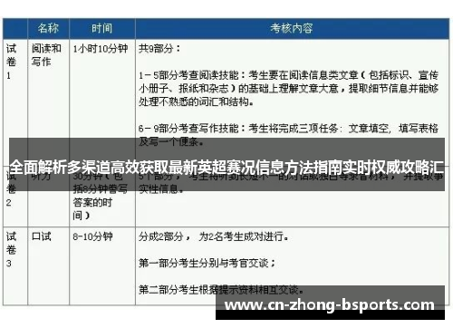 全面解析多渠道高效获取最新英超赛况信息方法指南实时权威攻略汇