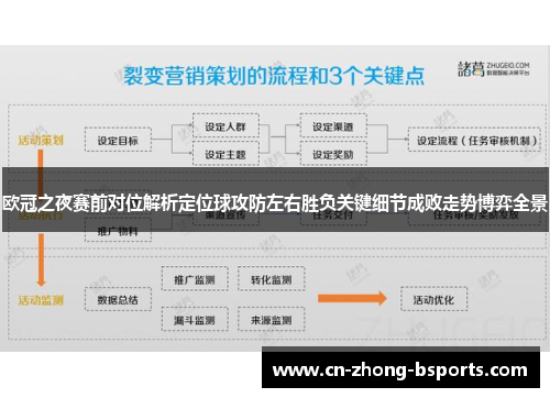 欧冠之夜赛前对位解析定位球攻防左右胜负关键细节成败走势博弈全景