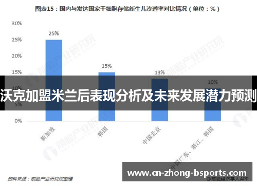 沃克加盟米兰后表现分析及未来发展潜力预测
