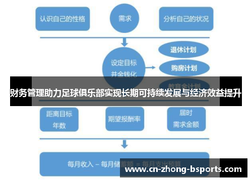 财务管理助力足球俱乐部实现长期可持续发展与经济效益提升